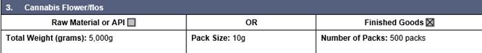 Cannabis Flos (or Flower) for export as finished good
