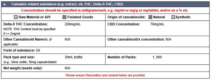 THC/CBD for supply under SAS/AP 