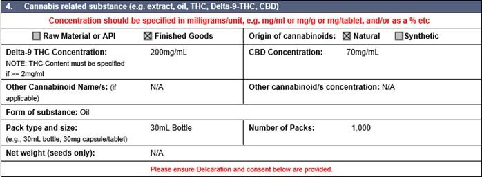 THC/CBD for export as finished goods 